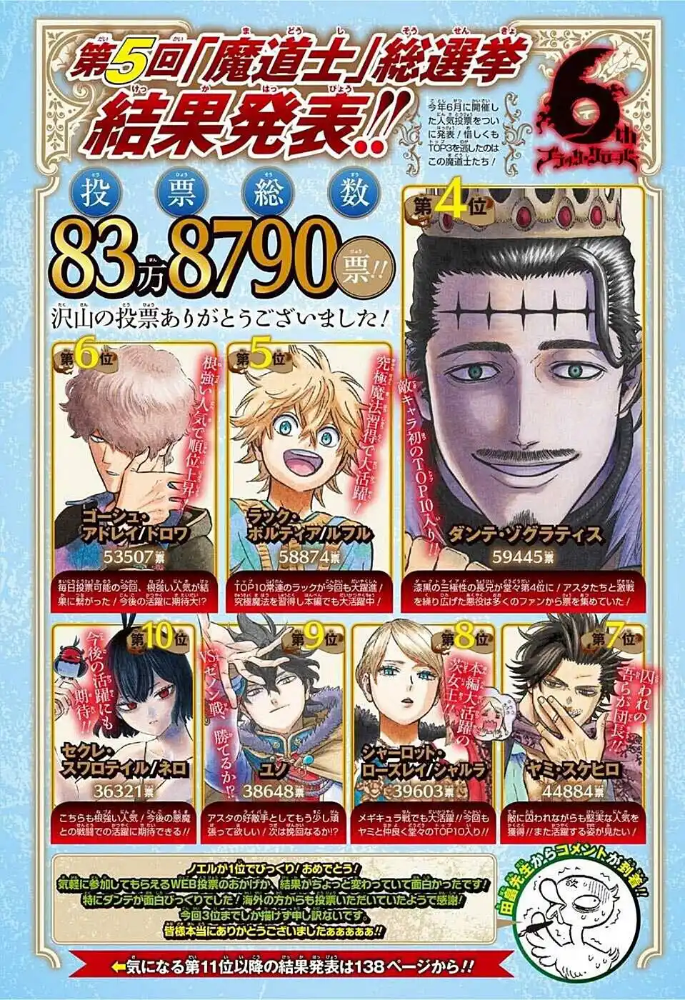 Black Clover 305 página 3