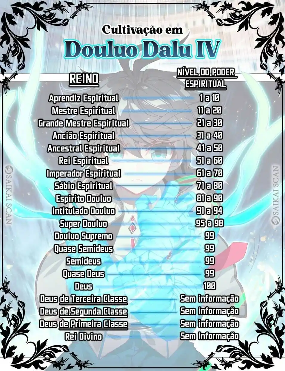 Douluo Dalu IV - Zhongji Douluo 123 página 19